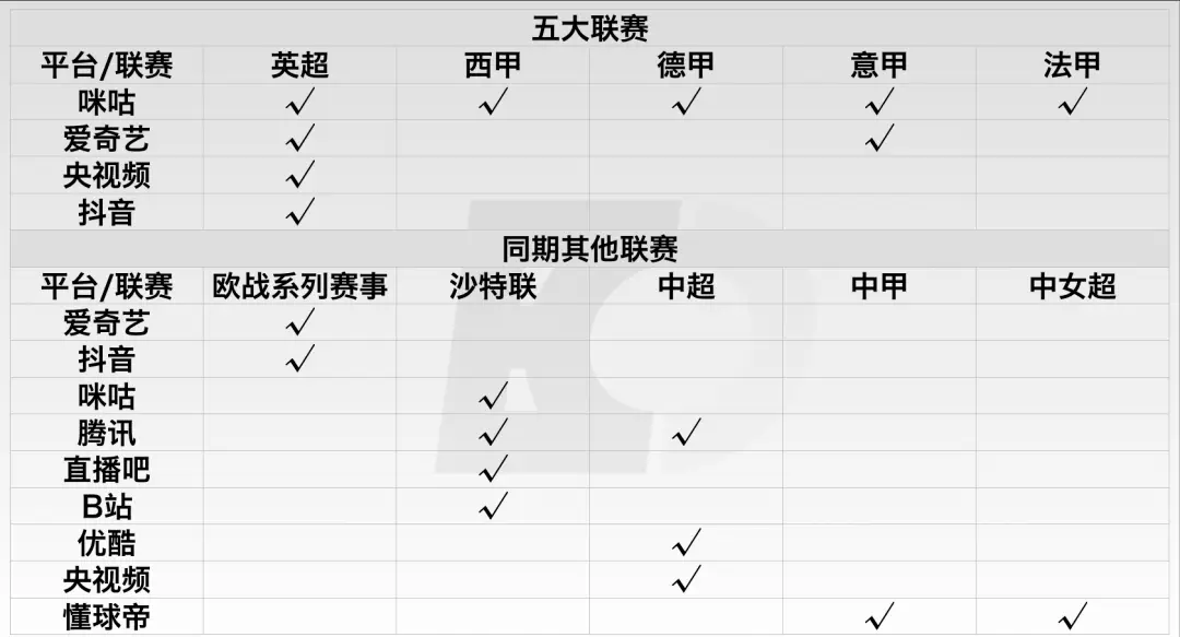 英超直播平台都有哪些_英超直播平台免费观看下载_英超直播的平台