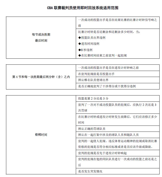 来球网直播回放篮球_篮球回放直播球网来自哪里_篮球直播视频回放