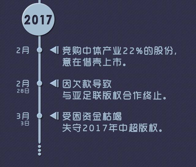 乐球直播免费体育直播足球_免费足球直播app体育_直播足球体育球免费乐视网