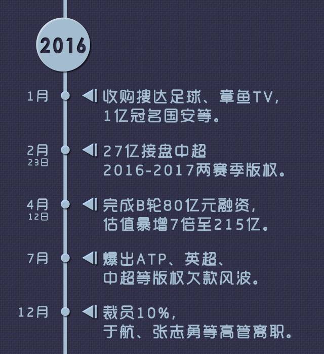 乐球直播免费体育直播足球_直播足球体育球免费乐视网_免费足球直播app体育