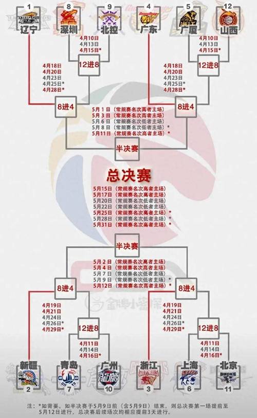 赛程2021赛程表cba_cba赛程表直播视频_cba直播赛程时间表最新消息