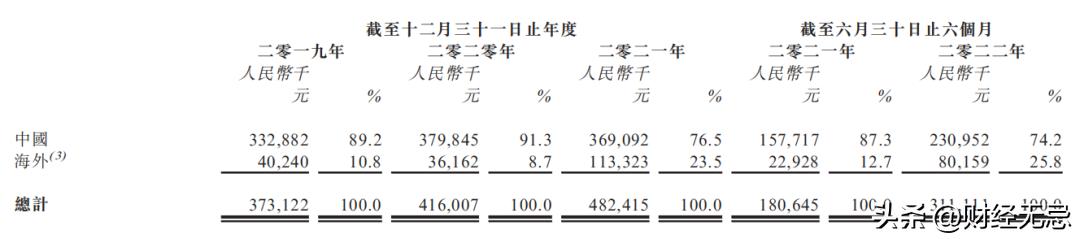 绿茵信仰网易版下载_绿茵信仰端游_绿茵信仰手游视频