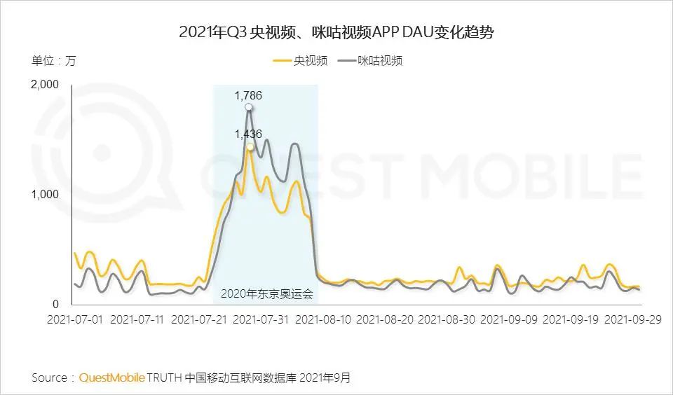 咪咕视频体育频道直播免费_咪咕视频体育直播免费_咪咕在线直播体育