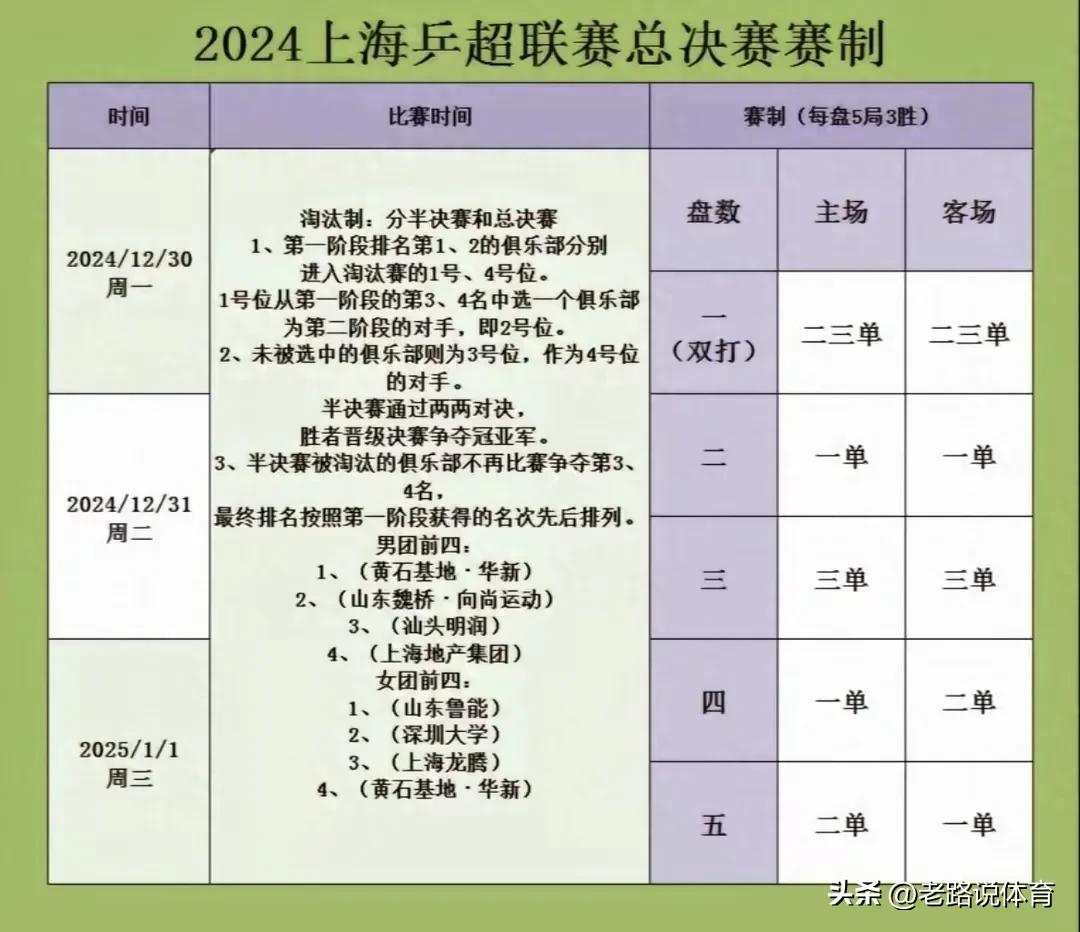 咪咕视频体育直播乒乓球_咪咕视频乒乓球现场直播_咪咕乒乓球赛事直播