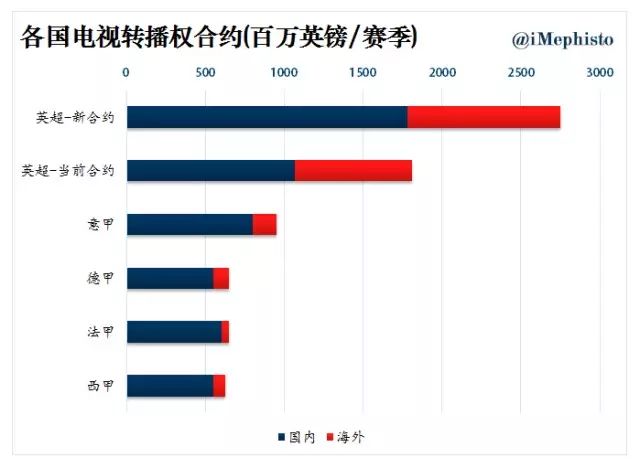 德甲在哪个平台看_德甲在那看_德甲哪里可以看直播