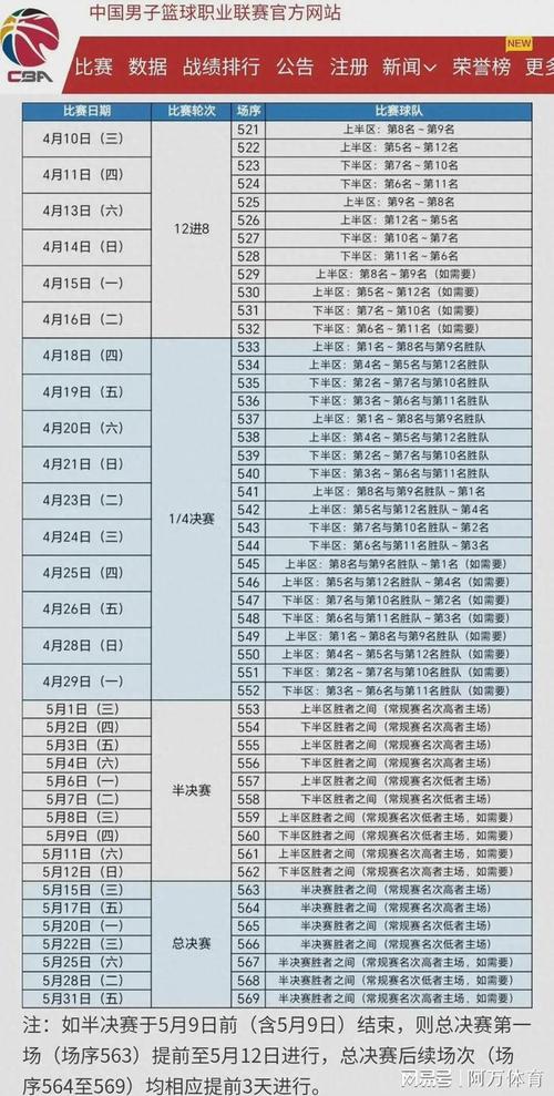 cba赛程时间表_2024世界杯赛程表时间_欧冠2024赛程表时间