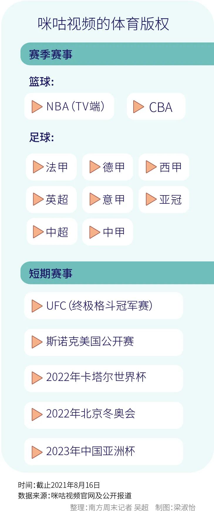 咪咕视频nba直播吧_咪咕视频体育直播免费nba_咪咕体育直播nba178