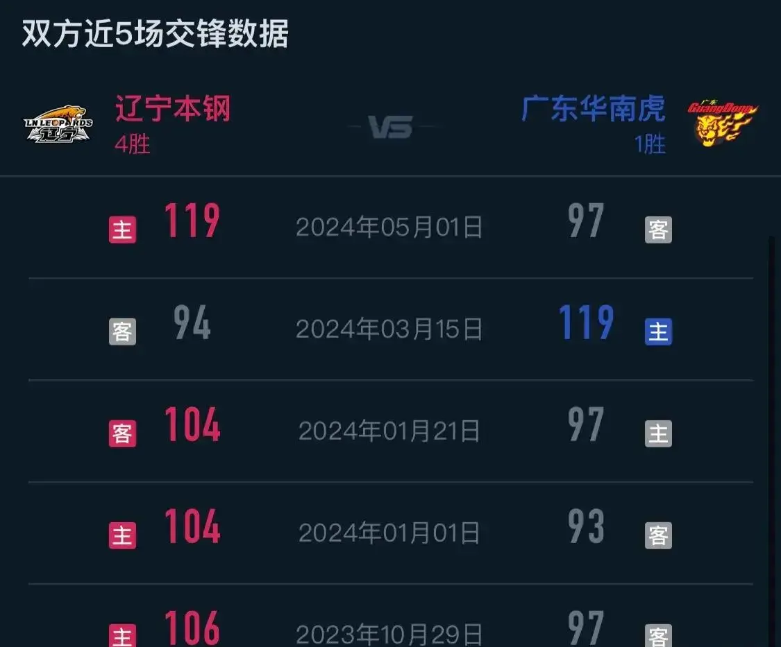 cba免费直播现场直播_cba现场直播免费_直播免费现场直播NBA