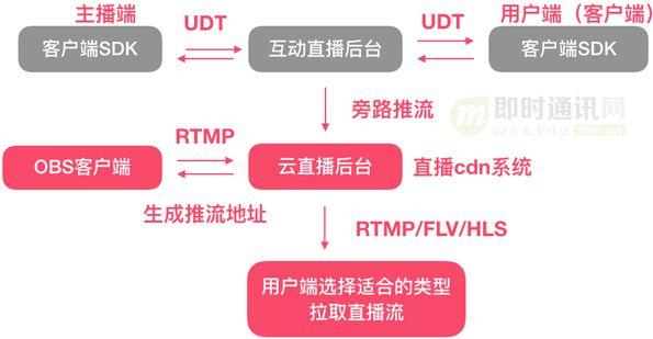 yolo直播免费直播号_nba直播企鹅免费直播_免费直播