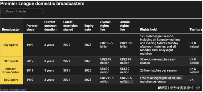 英超直播平台都有哪些_英超直播的平台_英超直播平台如何观看