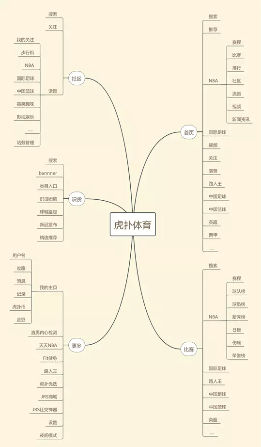 足球体育app排行百度百科_足球体育app_足球体育app下载地址