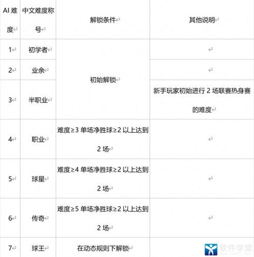 绿茵信仰手游视频_网易信仰绿茵下载版官网_绿茵信仰网易版下载