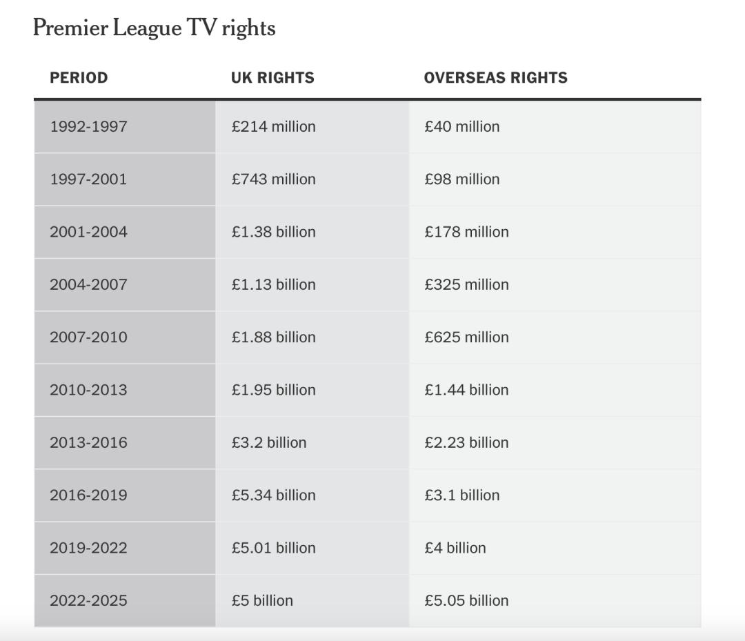 英超直播2024开幕时间_英超直播2022_英超直播 2021