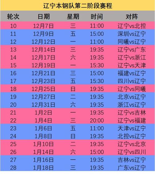 cba赛程时间表_巴黎奥运会全赛程表时间_欧冠2024赛程表时间