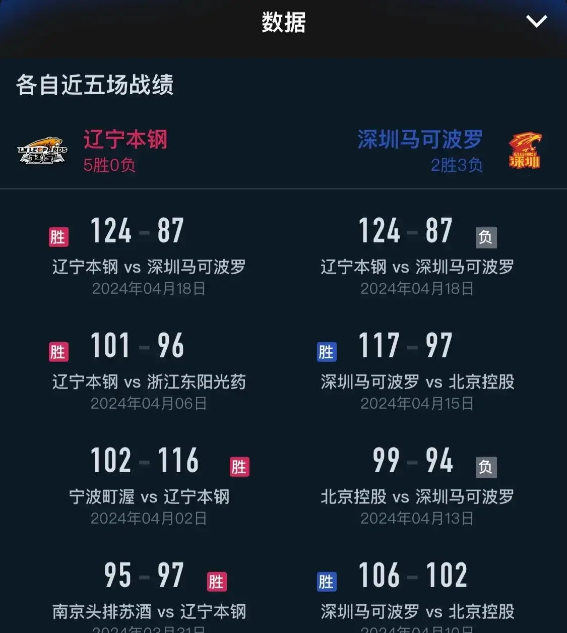 篮球cba今日直播比赛_篮球赛cba现场直播_cba篮球今天赛事直播