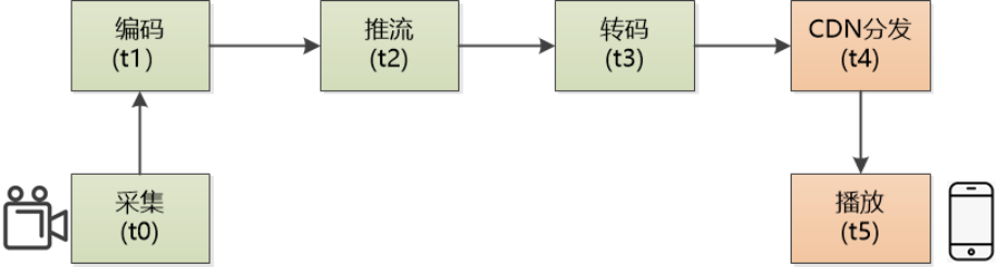 球直播网_直播球赛app球址汇_快直播手机看球app下载