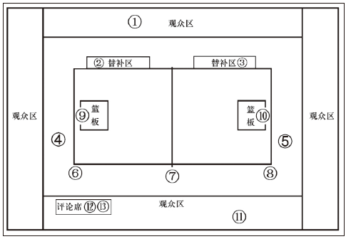 篮球直播极速直播_直播篮球cba今晚比赛_直播篮球比赛在线观看