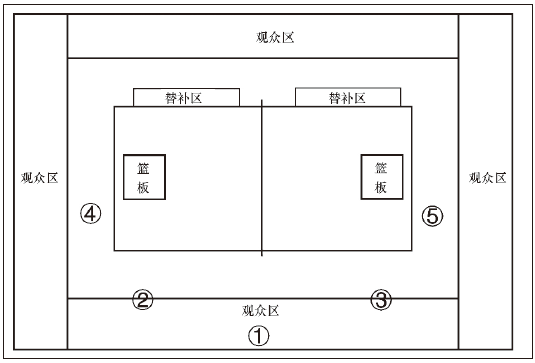 直播篮球cba今晚比赛_直播篮球比赛在线观看_篮球直播极速直播