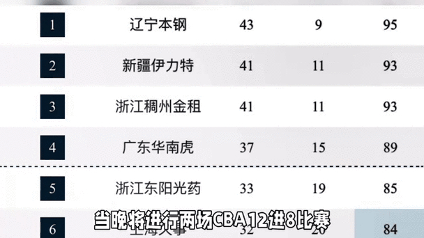 cba赛程时间表_四川女篮赛程表时间_欧冠2024赛程表时间