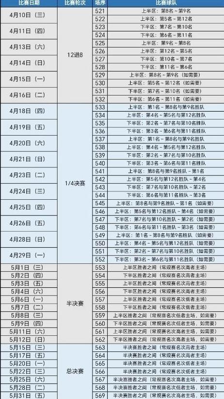 cba赛程时间表_欧冠2024赛程表时间_巴黎奥运会全赛程表时间