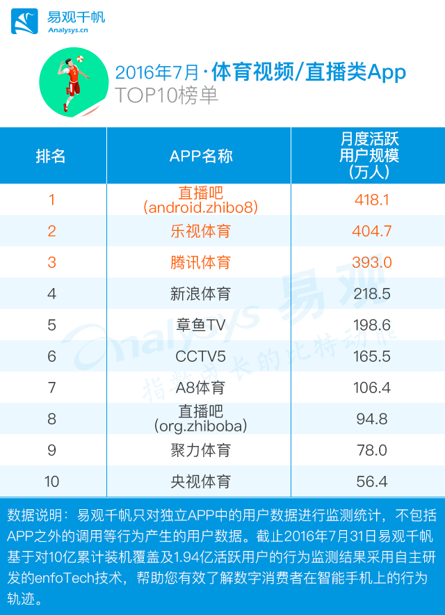 腾讯体育视频直播app免费_腾讯体育视频直播在线观看_腾讯直播免费体育直播