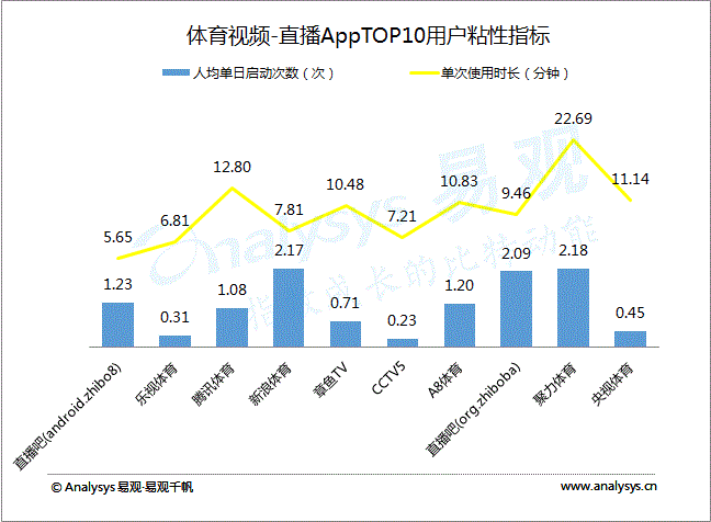 腾讯体育视频直播app免费_腾讯直播免费体育直播_腾讯体育视频直播在线观看