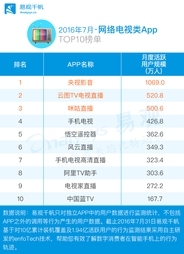 腾讯体育视频直播app免费_腾讯直播免费体育直播_腾讯体育视频直播在线观看