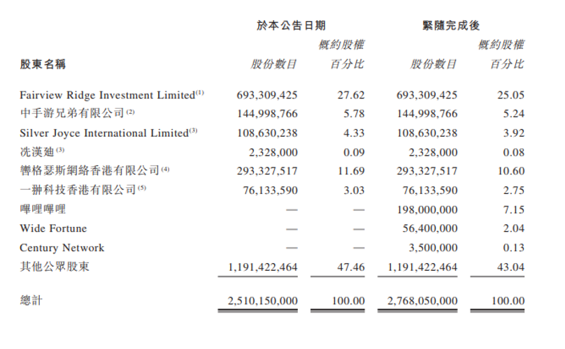 绿茵信仰手游视频_绿茵信仰网易版下载_绿茵信仰游戏